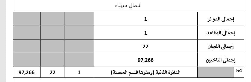 تفاصيل تصويت 55 دائرة باعادة المرحلة الثانية لانتخابات النواب (2)