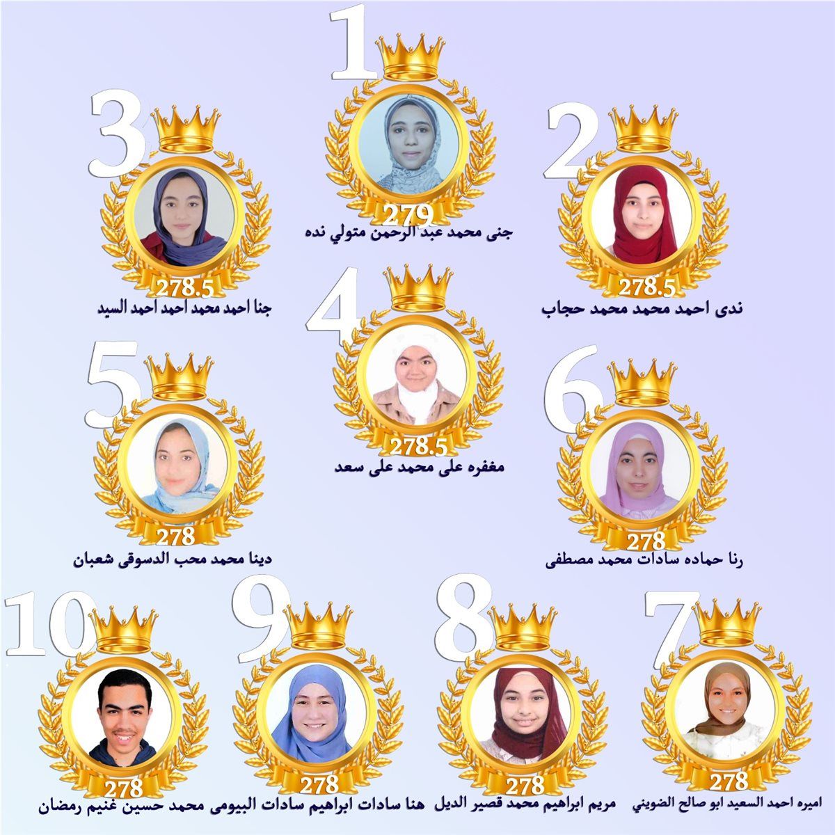 العشرة الاوائل في الاعدادية 