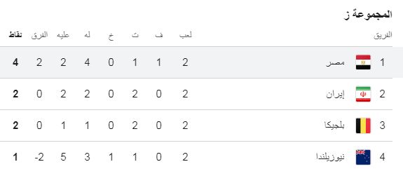 ترتيب المجموعة السابعة، فيتو