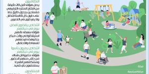 إنفوجرافيك: 5 فئات توجد في أي متنزه