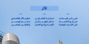 قطاع المياه يتجاوز مستهدف المحتوى المحلي مسجلا 66.10% بنهاية 2025