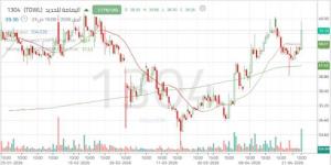 تحركات عرضية لسهم اليمامة للحديد وترقب لاختراقات فنية