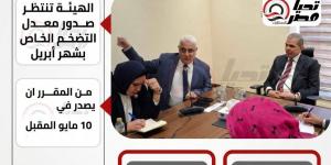 لم تعلن حتى الآن والحسم بعد 10 مايو.. رئيس هيئة التأمينات يكشف من البرلمان موعد زيادة المعاشات ولماذا تأخر الإعلان؟