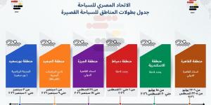 الاتحاد المصري للسباحة يعلن بطولات السباحة القصيرة 2026 بالمناطق