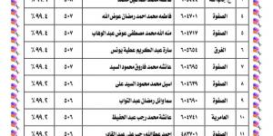 أوائل الشهادة الإعدادية الأزهرية بالفيوم 2025/2026.. تفوق مشرف ونسب نجاح تقترب من الكمال
