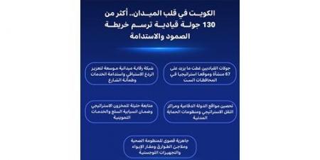 30 يوماً من الاستنفار القيادي.. أكثر من 130 جولة تفقدية لتحصين الأمن الشامل في الكويت