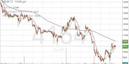 سهم "النهدي" بين ضغوط الاتجاه الهابط والتحسن الفني المؤقت