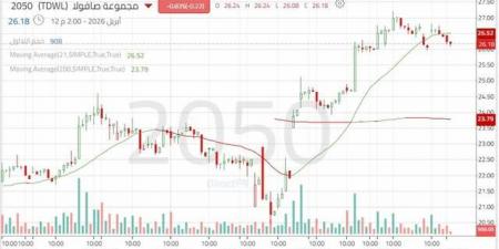 سهم "مجموعة صافولا" يواجه ضغوطاً تصحيحية بعد موجة صعود قوية