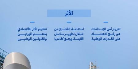 قطاع المياه يتجاوز مستهدف المحتوى المحلي مسجلًا 66.10% بنهاية 2025