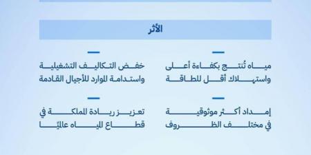 إنجاز سعودي يعيد تعريف كفاءة التحلية عالميا