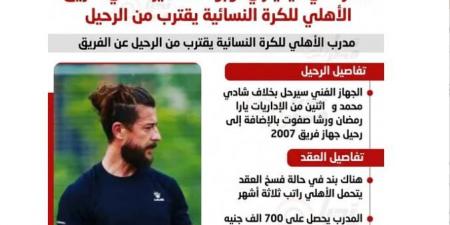 تأكيدًا لـ تحيا مصر.. الأهلي يوجه الشكر إلى ديميتري لوبوف المدير الفني للكرة النسائية