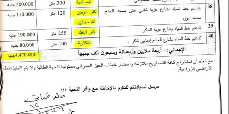 بعد سنوات من المعاناة.. دعم بـ5 ملايين جنيه لتوصيل مياه الشرب لقرى وعزب محرومة بالزقازيق والقنايات