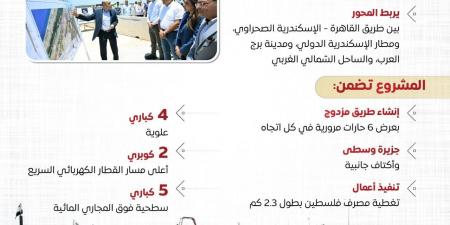 مجلس الوزراء: محور اللواء عمر سليمان شريان حيوي لتعزيز شبكة الطرق والمحاور بالإسكندرية