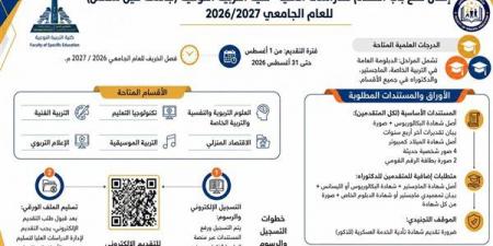 كلية التربية النوعية بجامعة عين شمس تعلن فتح باب التقدم للدراسات العليا
