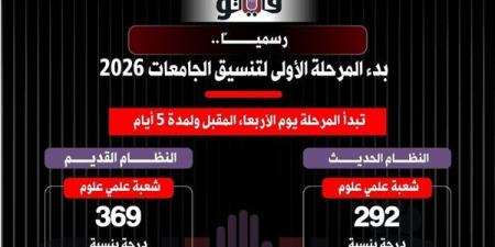منعا من تكرار واقعة الطالبة عائشة في تعديل الرغبات، تحذير هام بشأن الرقم السري بتنسيق الجامعات