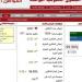 استجابة سريعة لمنظومة شكاوى أسوان لتحقيق طلبات المواطنين