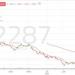سهم "إنتاج" يسجل ارتدادا سعريا من مستويات تاريخية مدفوعا بنمو الزخم الشرائي