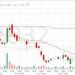 سهم "صدر" يسعى لبناء قاعدة سعرية وسط ضغوط بيعية