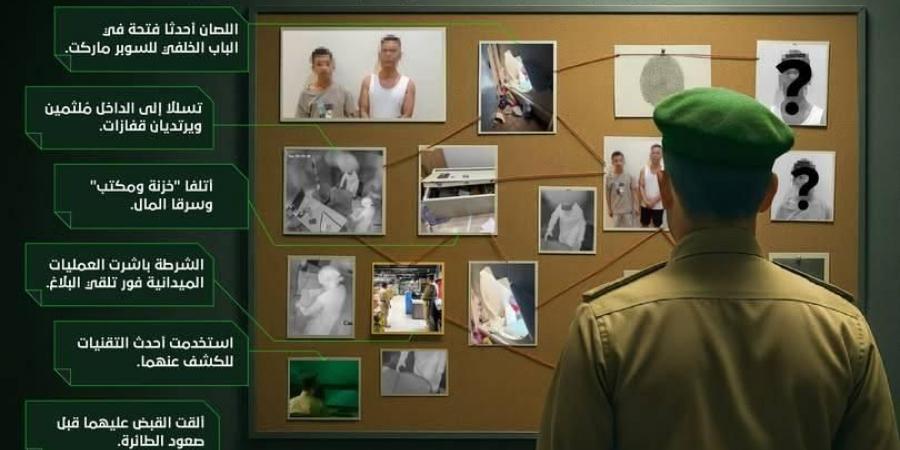 شرطة دبي تحبط مخطط لِصَين ملثمين سرقا 660 ألف درهم «في ساعتين»