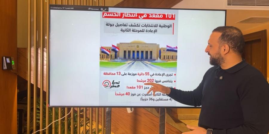 الشرقية والدقهلية والقاهرة في صدارة المنافسة الانتخابية بجولة الإعادة للمرحلة الثانية