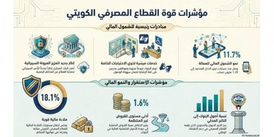 1.281 مليون حساب مصرفي للعمالة المنزلية ومحدودي الدخل