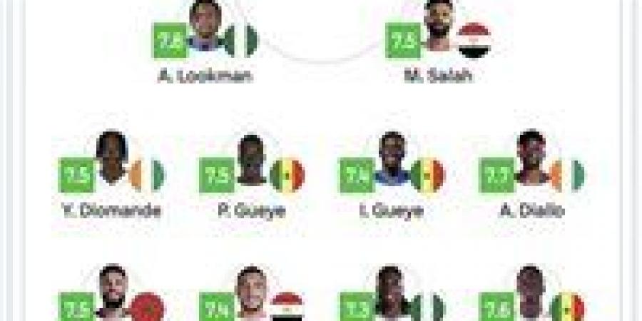 محمد صلاح ورامي ربيعة في التشكيل المثالي لأمم أفريقيا.. صور