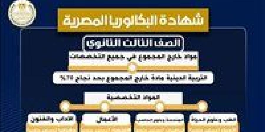 التحويل بين المسارات في البكالوريا 2026.. خبير تربوي يكشف التفاصيل الكاملة وشروط الجمع