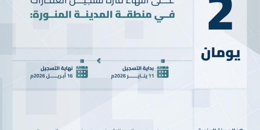انتهاء مدة تسجيل العقارات لـ27 قطعة عقارية في مكة والمدينة غدا
