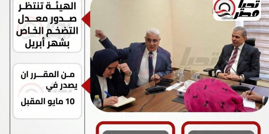 لم تعلن حتى الآن والحسم بعد 10 مايو.. رئيس هيئة التأمينات يكشف من البرلمان موعد زيادة المعاشات ولماذا تأخر الإعلان؟