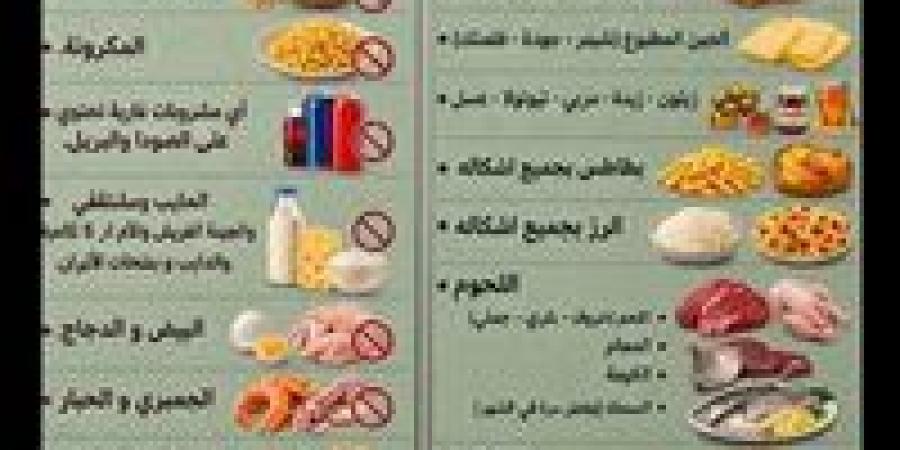 7 مخاطر تهدد الصحة.. نظام الطيبات كارثة لهذه الأسباب