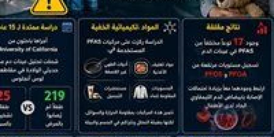 دراسة أكدت "125 مصابا ".. خطر في منزلك يسبب سرطان الدم لدى الأطفال