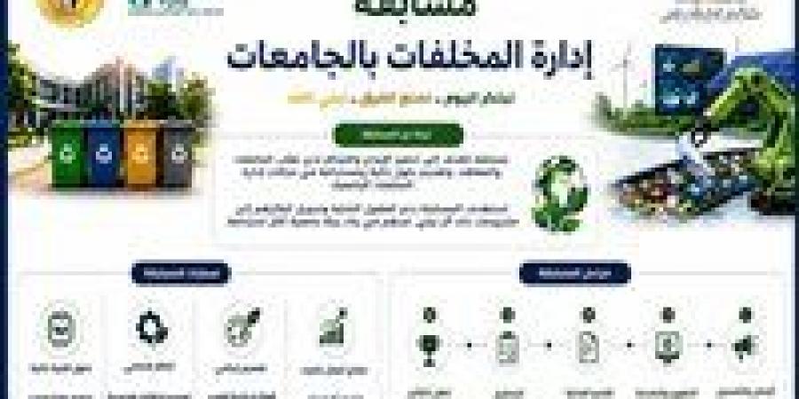 التعليم العالي تطلق مسابقة “إدارة المخلفات بالجامعات” ضمن حملة “وفّرها.. تنوّرها”