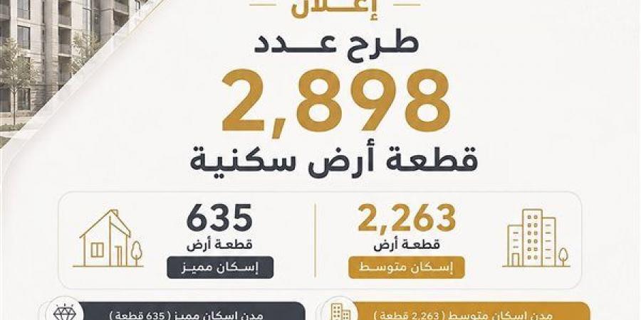 غدًا، بدء التقدم لحجز 2898 قطعة سكنية صغيرة ضمن برنامج «مسكن» بـ17 مدينة جديدة