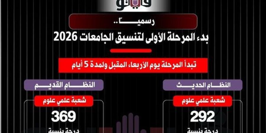 منعا من تكرار واقعة الطالبة عائشة في تعديل الرغبات، تحذير هام بشأن الرقم السري بتنسيق الجامعات