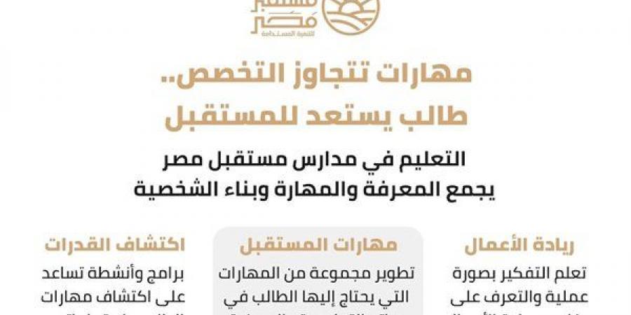 بعد الشهادة الإعدادية، 8 تخصصات ومسارات متعددة أمام طلاب مدارس مستقبل مصر المصرية الإيطالية - النيل نيوز
