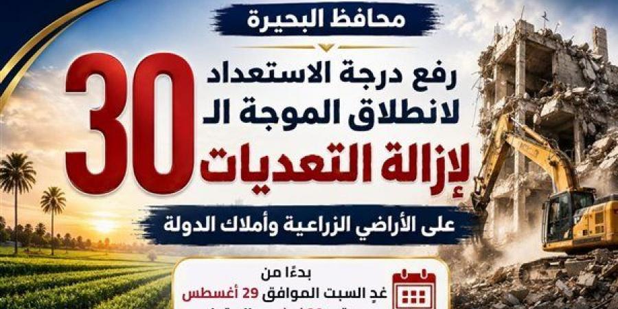 رفع درجة الاستعداد لانطلاق الموجة الـ30 لإزالة التعديات على الأراضي بالبحيرة - النيل نيوز